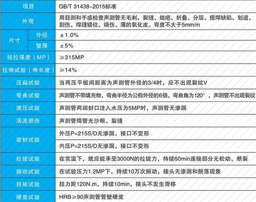 洪山螺旋式声测管性能特点
